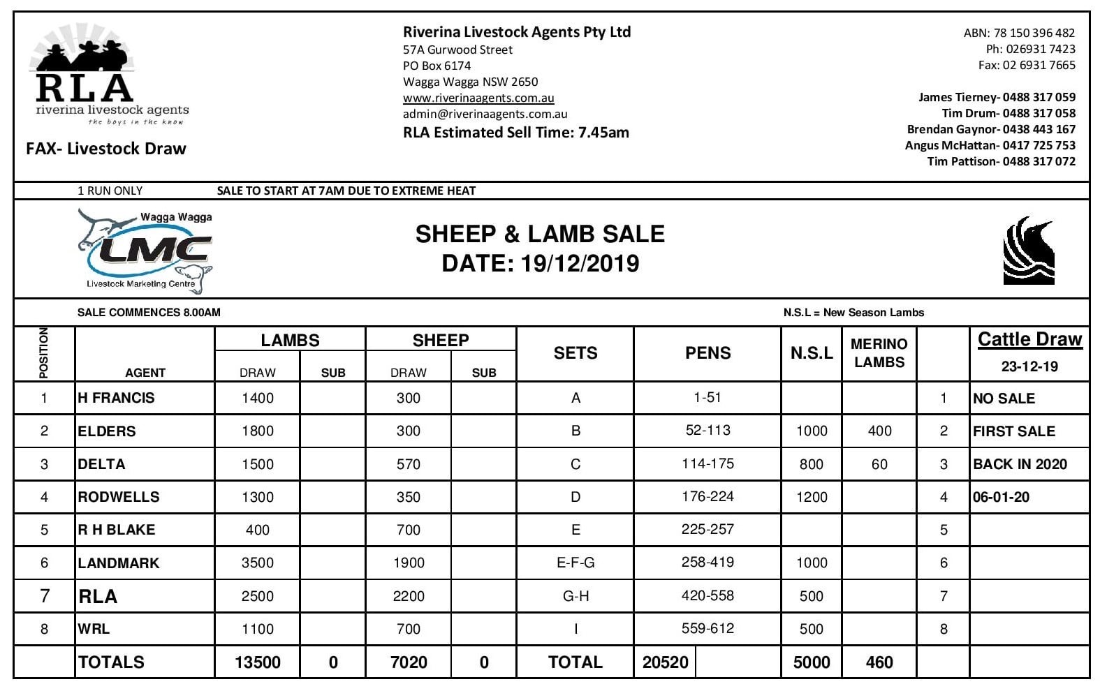 The Herd Online Wagga Sheep & Lamb Market Report