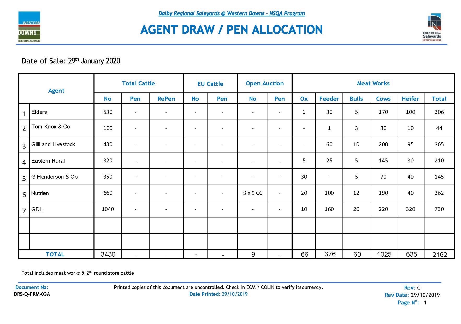 The Herd Online Dalby Weekly Store Cattle Sale