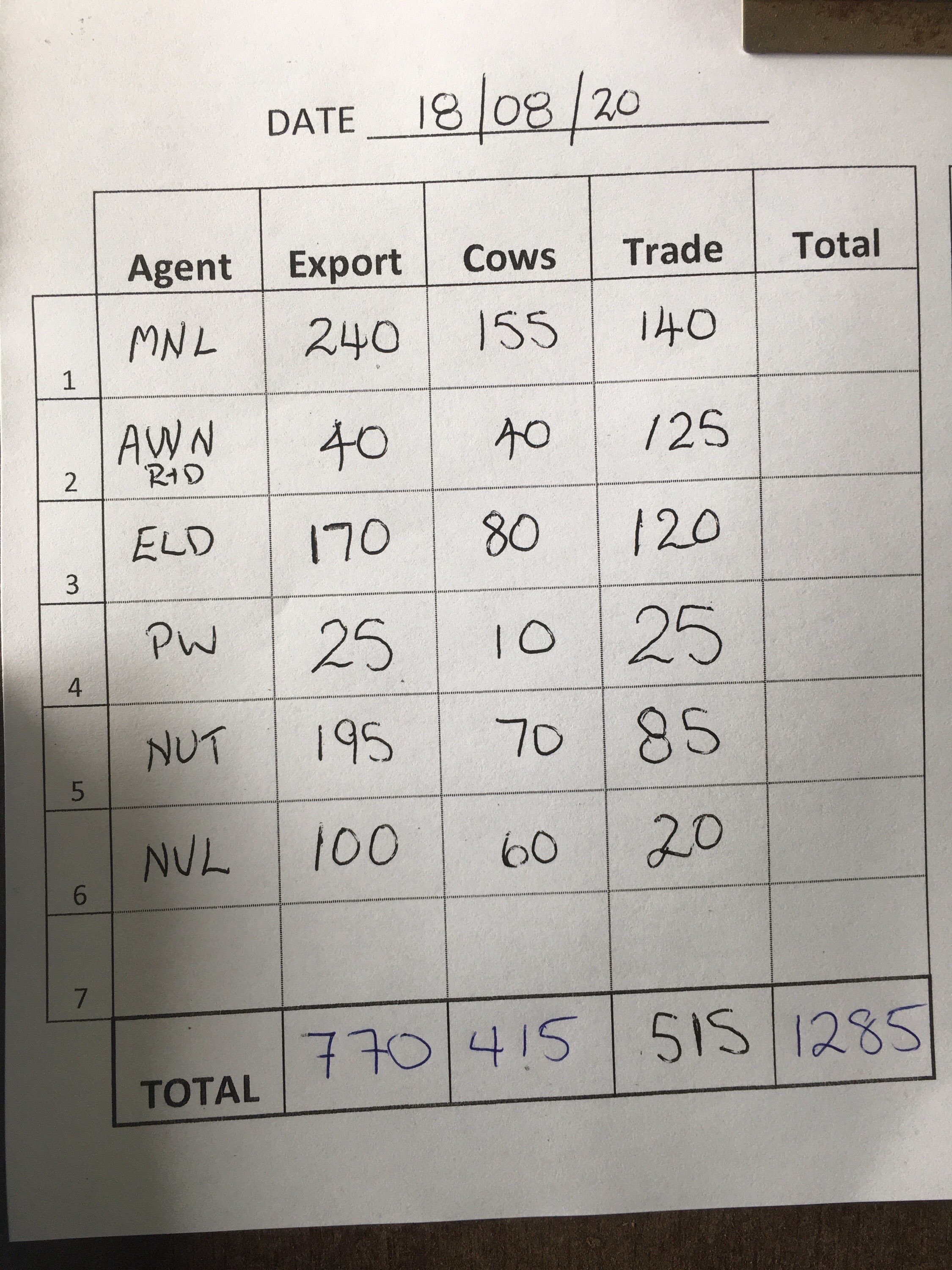The Herd Online Shepparton Prime Cattle Sale